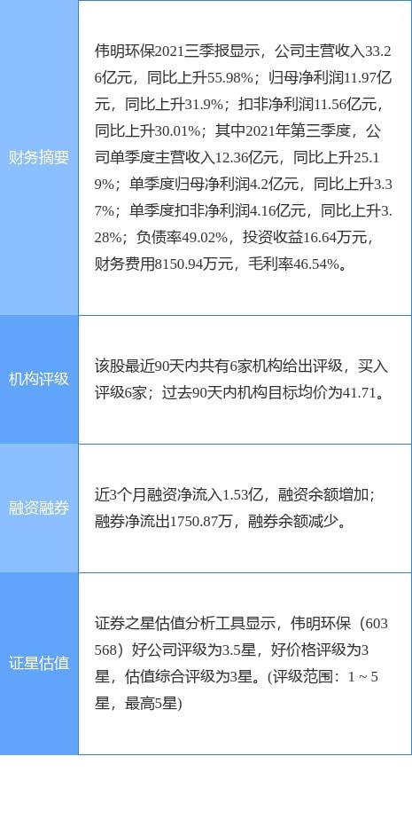 偉明環(huán)保2021年財(cái)報(bào) 凈利潤(rùn)增長(zhǎng)22.13%，擬每10股轉(zhuǎn)3股派1.3元，輸電業(yè)務(wù)穩(wěn)健發(fā)展