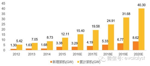 天順風能 風電運營落地，大型葉片布局驅動業績高增長