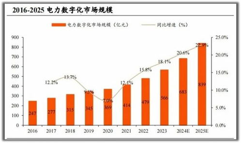 電力領域的一匹黑馬 毛利率97%碾壓茅臺，現金流暴增1200%的最強小而美企業