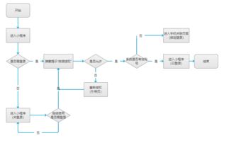 產(chǎn)品經(jīng)理的核心工作 聚焦供配電業(yè)務，如何撰寫高質量的MRD與PRD
