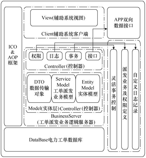 配電網(wǎng)供電指揮服務智能輔助系統(tǒng)的研究與應用