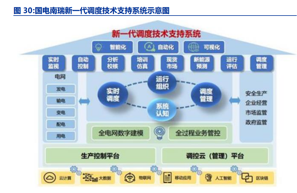 電改浪潮中的供配電業務 現狀剖析、趨勢前瞻與使命擔當